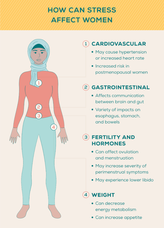 Symptoms and how to manage